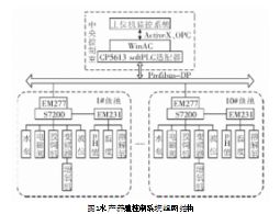 水產養殖智能控制系統集成 技術架構與未來展望