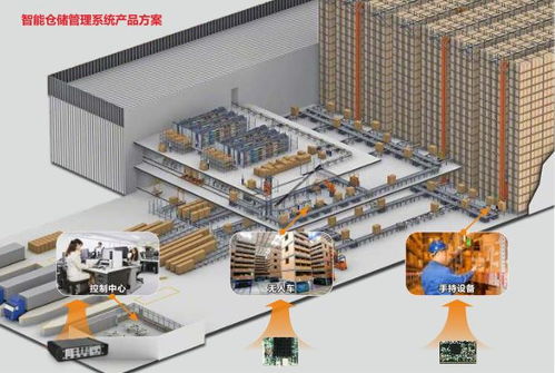 后疫情時代，華北工控以智能控制系統集成方案，賦能物流經濟新基建