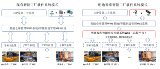 明逸智庫攜手企知道科創空間，以智能控制系統集成共繪數字化產業新藍圖
