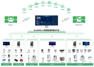 智慧能源，賦能未來 智能控制系統集成如何助力企業實現能源數字化轉型
