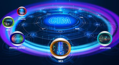 智能工廠進(jìn)行時 打造實(shí)時決策的集成控制系統(tǒng)優(yōu)勢探索