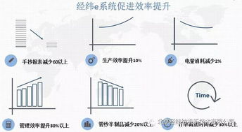 管控集成賦能智能生產(chǎn) 經(jīng)緯e系統(tǒng)引領(lǐng)紡企生產(chǎn)模式革新
