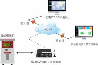 自助碾米機(jī)物聯(lián)網(wǎng)無線工控方案 智能控制系統(tǒng)集成漫談